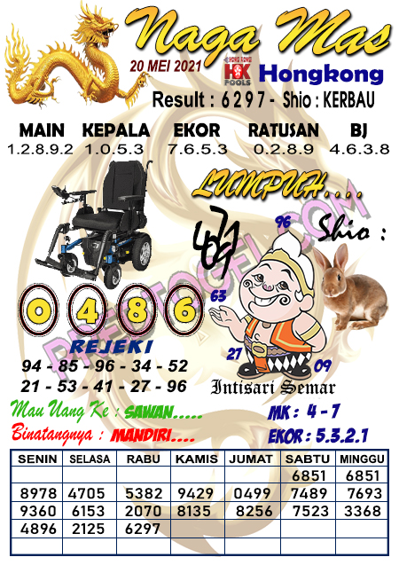 Syair Hk 20 April 2021 Erek Erek Mimpi