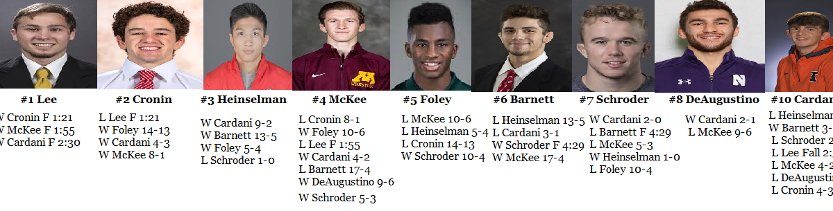 College Wrestling : 2021 BIG 10 Preview College Wrestling : 2021 BIG 10 Preview