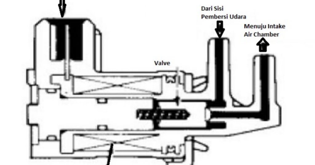 Jenis Jenis ISC (Idle Speed Control) Otosigna99