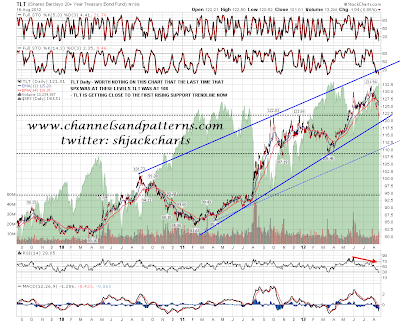 H&s forex first target