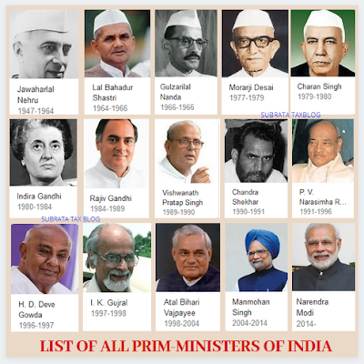 List of all Prime Ministers of India Since Independence
