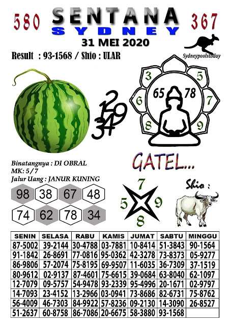 SYAIR TOGEL SYDNEY MINGGU 31 MEI 2020
