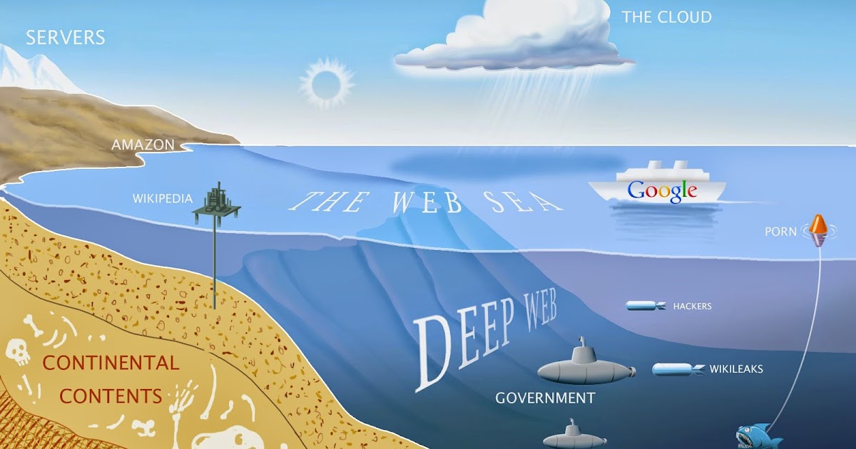 Deep sea darknet market