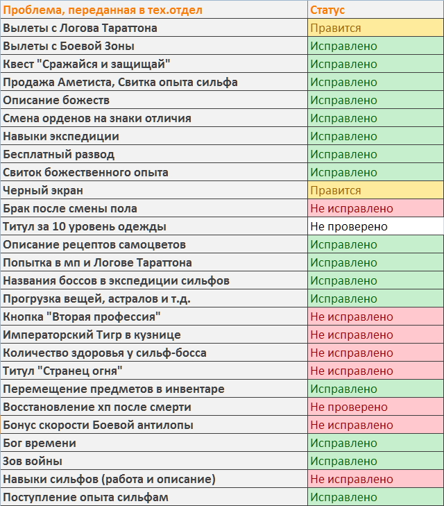 описание боссов. 1. боссы вормикс. 16 октября день босса поздравления. 4.