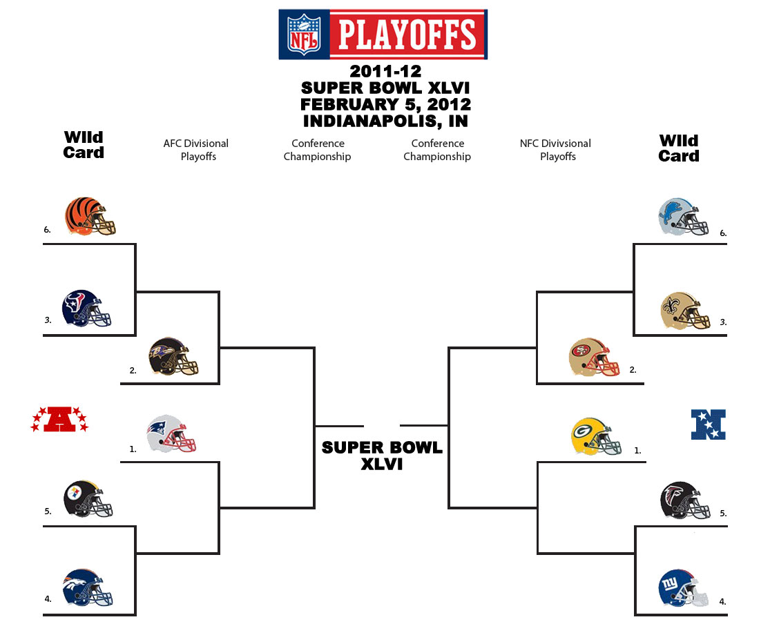 NFL Playoff Picture 2011 2012 