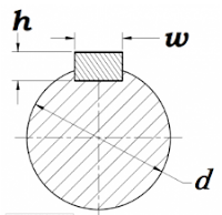 rectangular sunk key