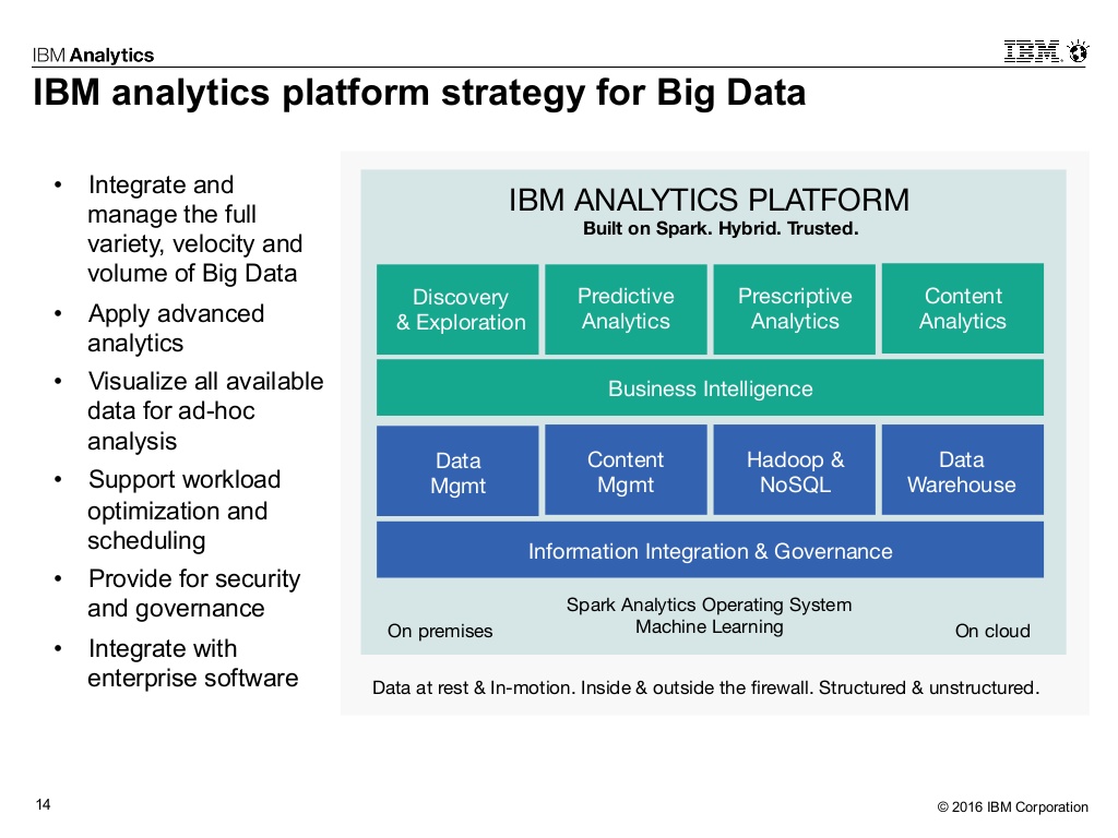 ibm big data case study