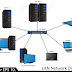 mengenal jaringan LAN(Local Area Network)