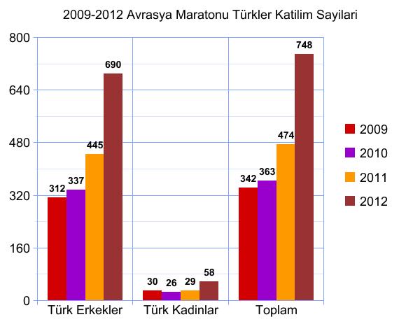 avrasya istatistikleri ve negatif split