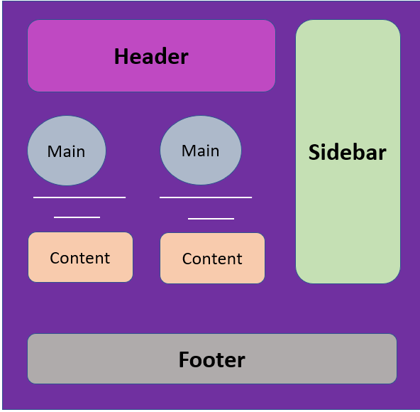 Episode 2: React Components