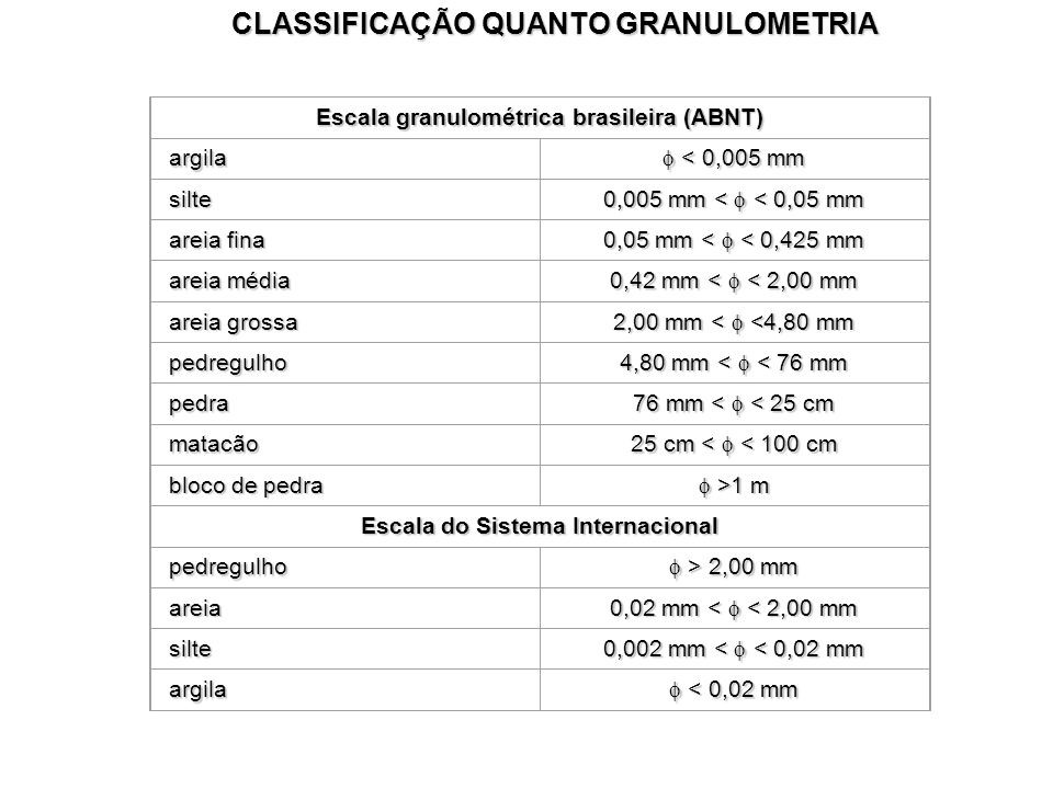 Areia Agregado CARLOS EDUARDO OLIVEIRA DA SILVA