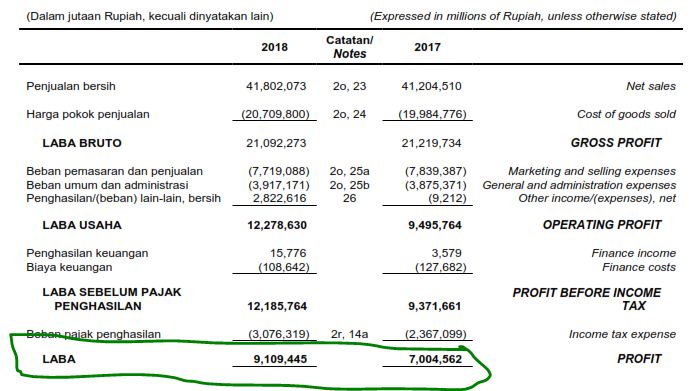 Contoh Soal Earning Per Share Eps Laba Per Saham