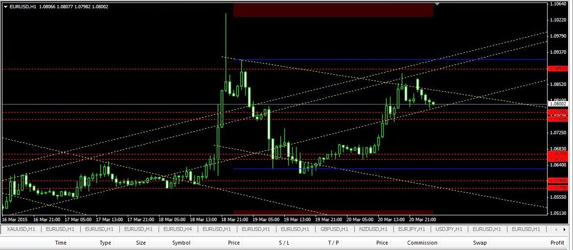 Memahami pergerakan forex