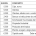 Ejercicio resuelto balance y fondo de maniobra. SELECTIVIDAD ANDALUCÍA 2018 (examen junio Reserva B)