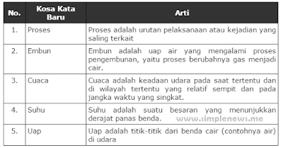 Tabel Kosakata Baru dan artinya www.simplenews.me