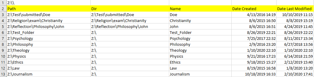 Folders and sub-folders results