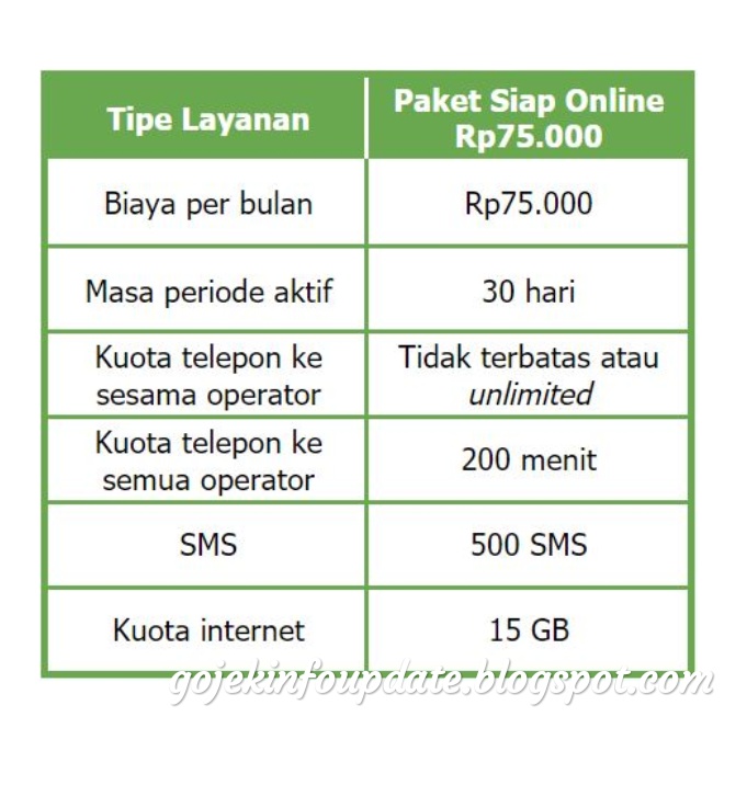Download Paket Internet Khusus Driver Gojek Png Alamat Kantor Grab Indonesia