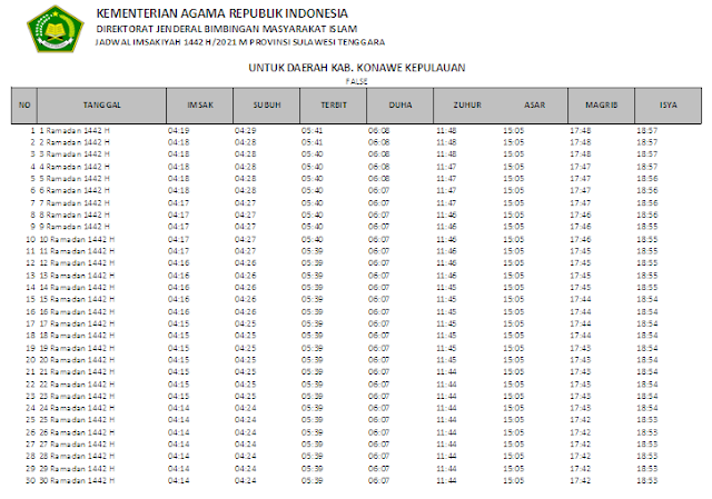 Jadwal Imsakiyah Ramadhan 1442 H Kabupaten Konawe Kepulauan, Provinsi Sulawesi Tenggara