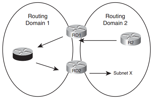 SC Labs | Networking notes (CCNA R/S, CCNA Sec, CCNP R/S, VMWare): CCNP ...