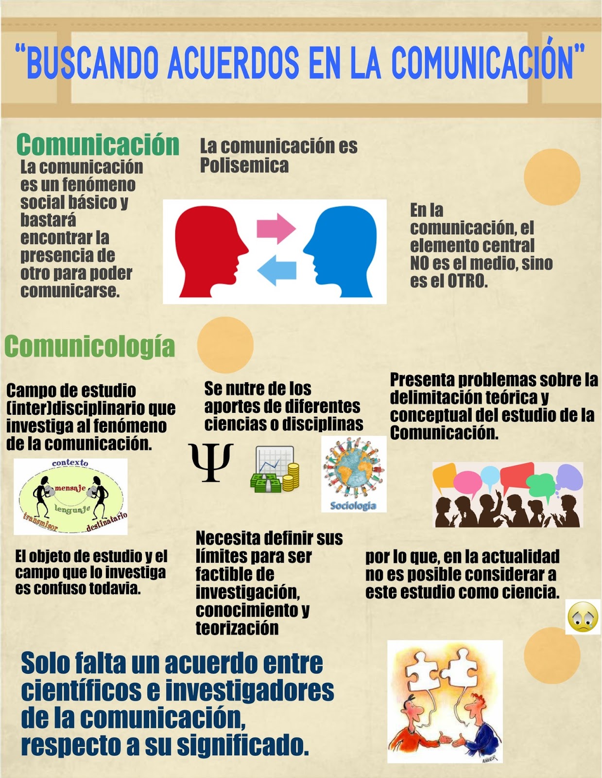 La Comunicación y su objeto de