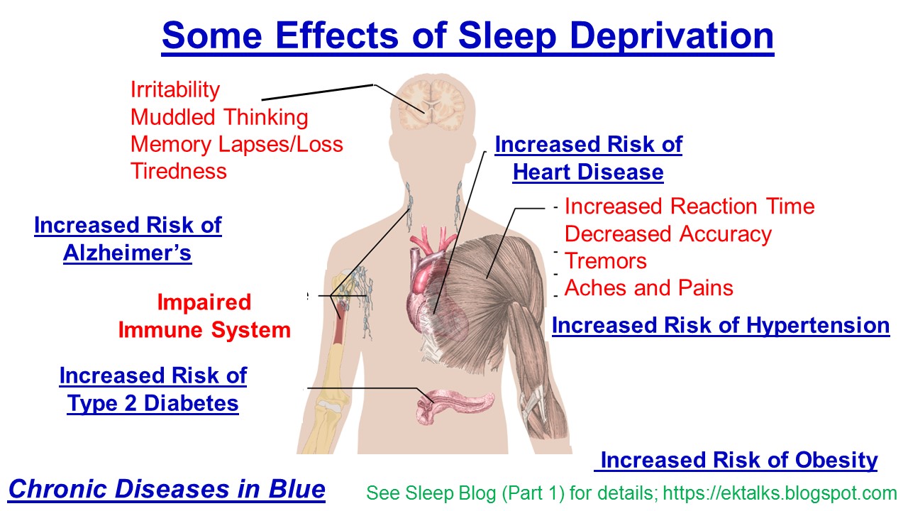ektalks SLEEP (Part 2) Why Do We Need to Sleep? The Science of Sleep & Circadian Rhythm____ A