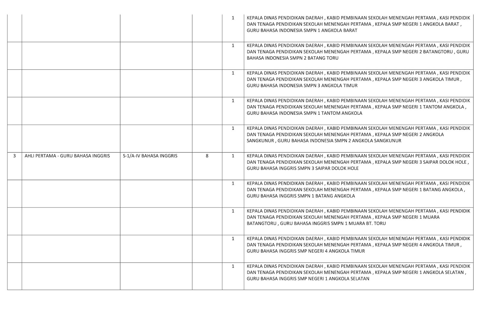 Cpns Guru Bahasa Inggris 2021 Informasi Cpns Asn Indonesiainfo Cpns Asn Indonesia 2021