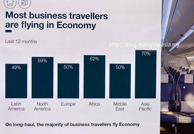 statistics on economy travel on flights statistics on economy travel on flights