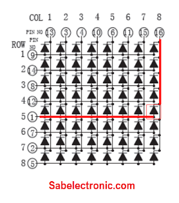 788bs Led Matrix