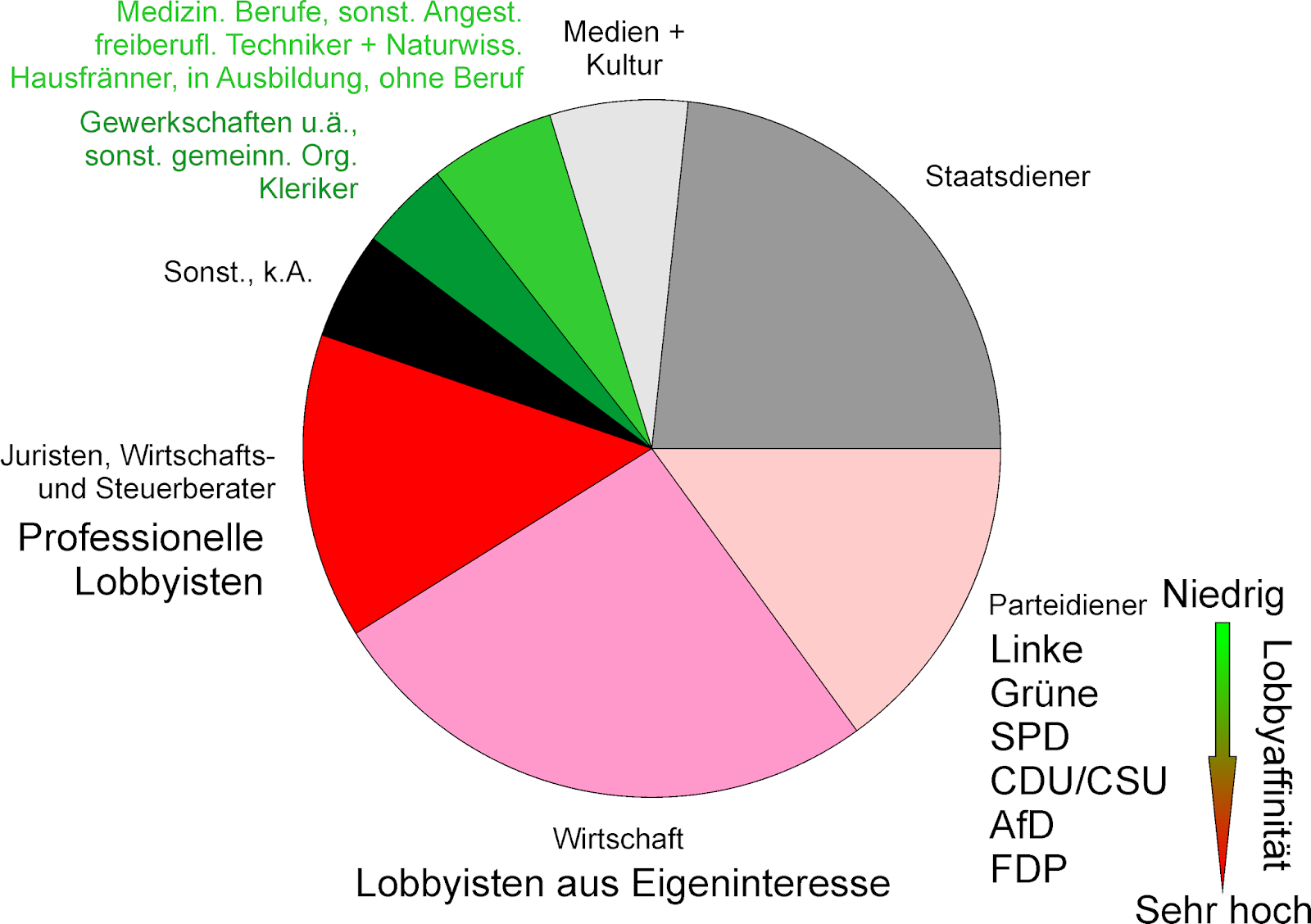 Generation Y Zu Blod Fur Die Liebe