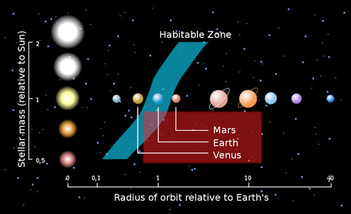 Visions 2200: Habitable Exoplanets