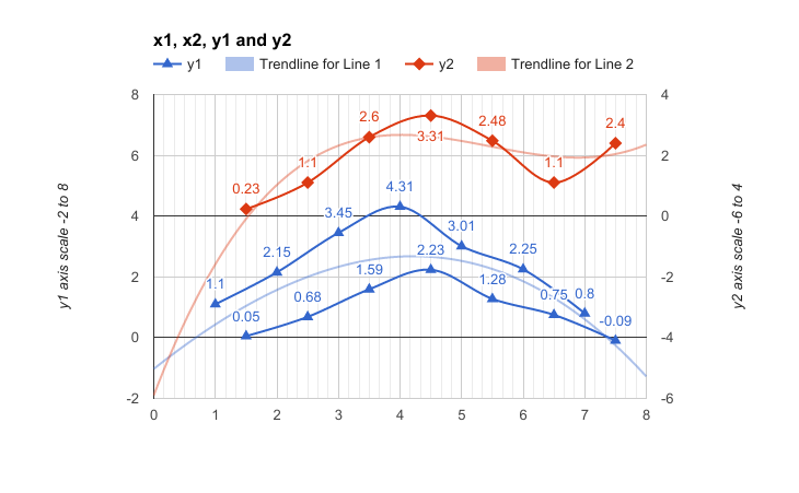 Where Is The X Axis On A Chart