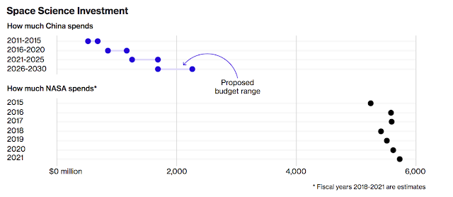spacesciencespend.png