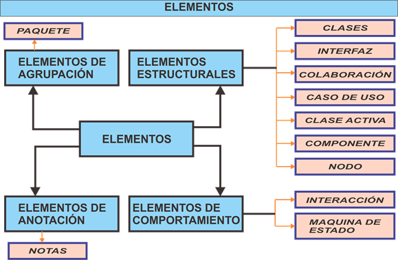 INGENIERIA DE SOFTWARE I: DIAGRAMA DE COMPONENTES