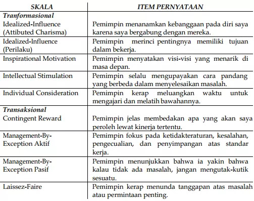 Berikut yang termasuk karakter kepemimpinan adalah