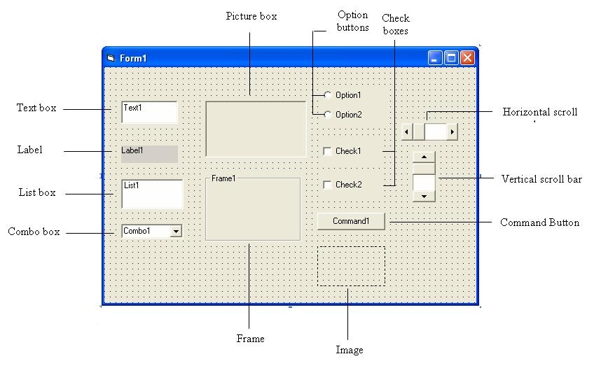 Adding Controls and Event Procedures to Form Modules ~ VISUAL BASIC ...
