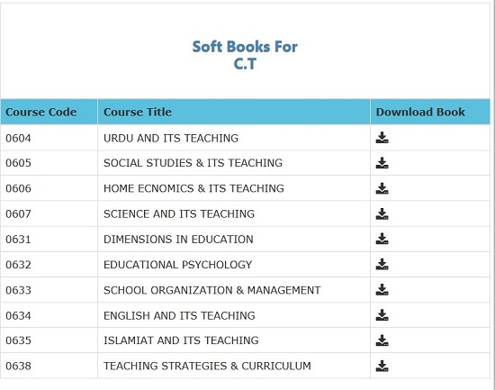 aiou-CT-books-free-pdf-download