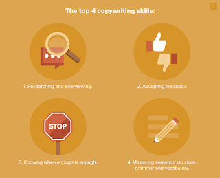 Copywriting skill مهارة الكتابة او الطباعة