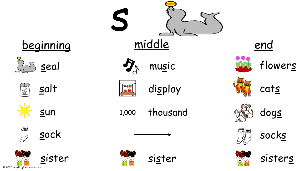 Reading2success S is a tricky sound Several different letters make