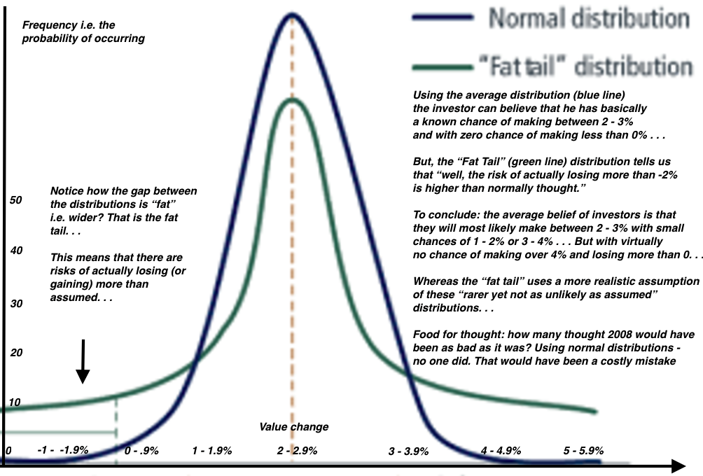 Adem Tumerkan: Normal vs Heavy-Tailed Distribution