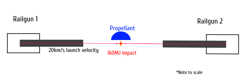 Fusion Propulsion - Science & Spaceflight - Kerbal Space Program Forums