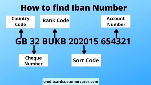 What is IBAN Number HDFC Bank India and How to find Iban Number