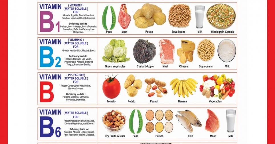 How to Choose High Quality Vitamins and Supplements