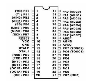 Satrio Wibowo: Mikrokontroller ATMEGA8535