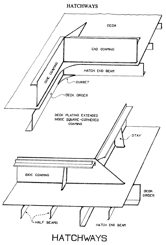 Crack2NDMates Stresses experienced by ship