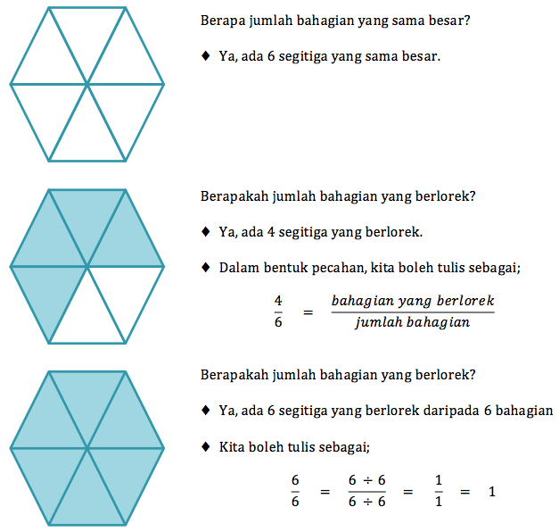 RIVER OF PUZZLES: Pecahan: Pecahan Bercampur dan Pecahan 