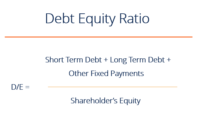 Debt to equity ratio | Debt Structure - Project Management | Small Business Guide
