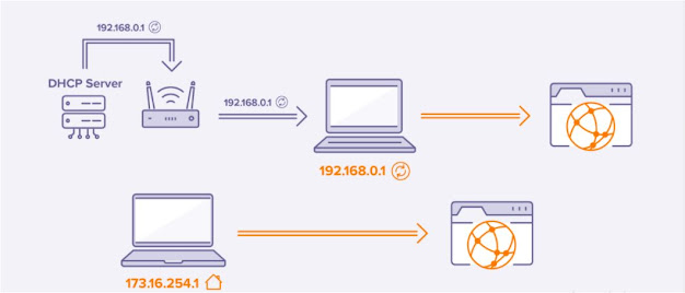 Pourquoi les FAI attribuent des adresses IP dynamiques vs statiques