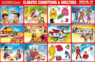 Climatic Conditions & Shelters chart contains images of different weather conditions and their shelters