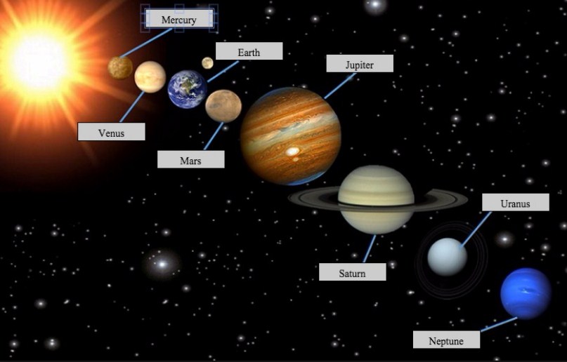 Nama Nama Planet Dalam Sistem Tata Surya Beserta Ciri Ciri Materi Belajar