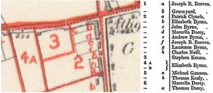 Excerpt Griffith’s Valuation, Athgarvan, Co. Kildare, 1853